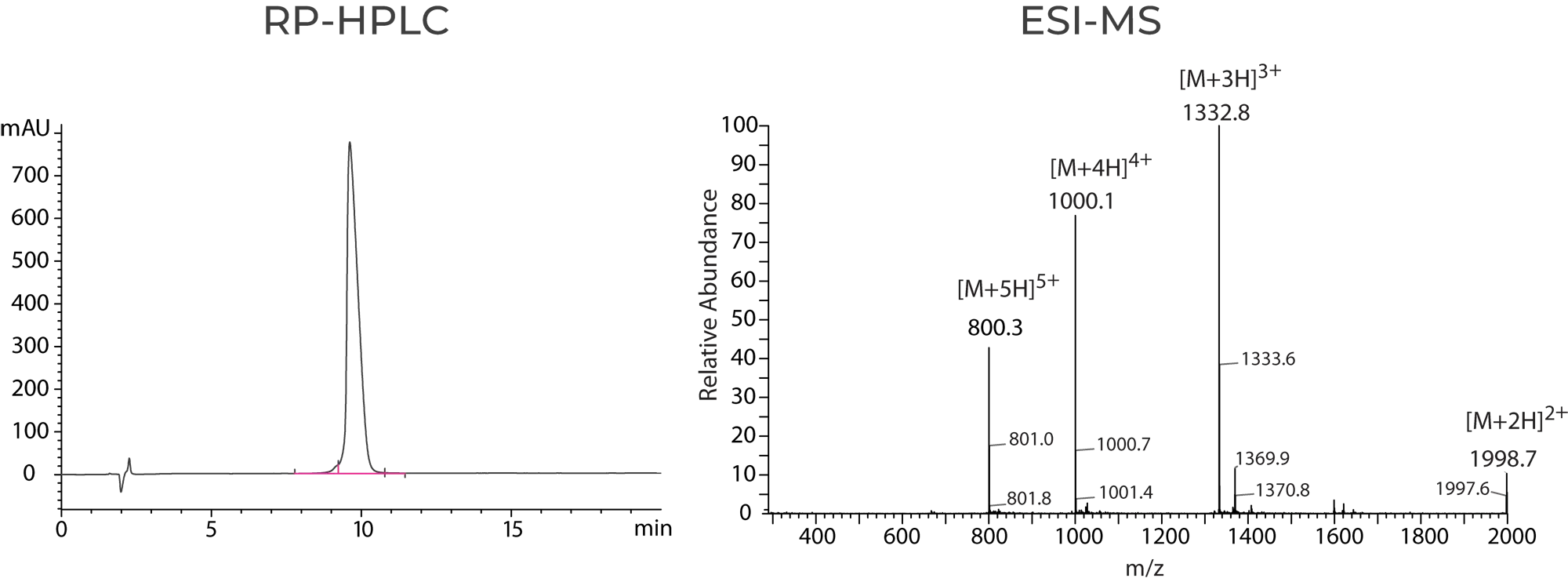 chlorotoxin peptide HPLC MS