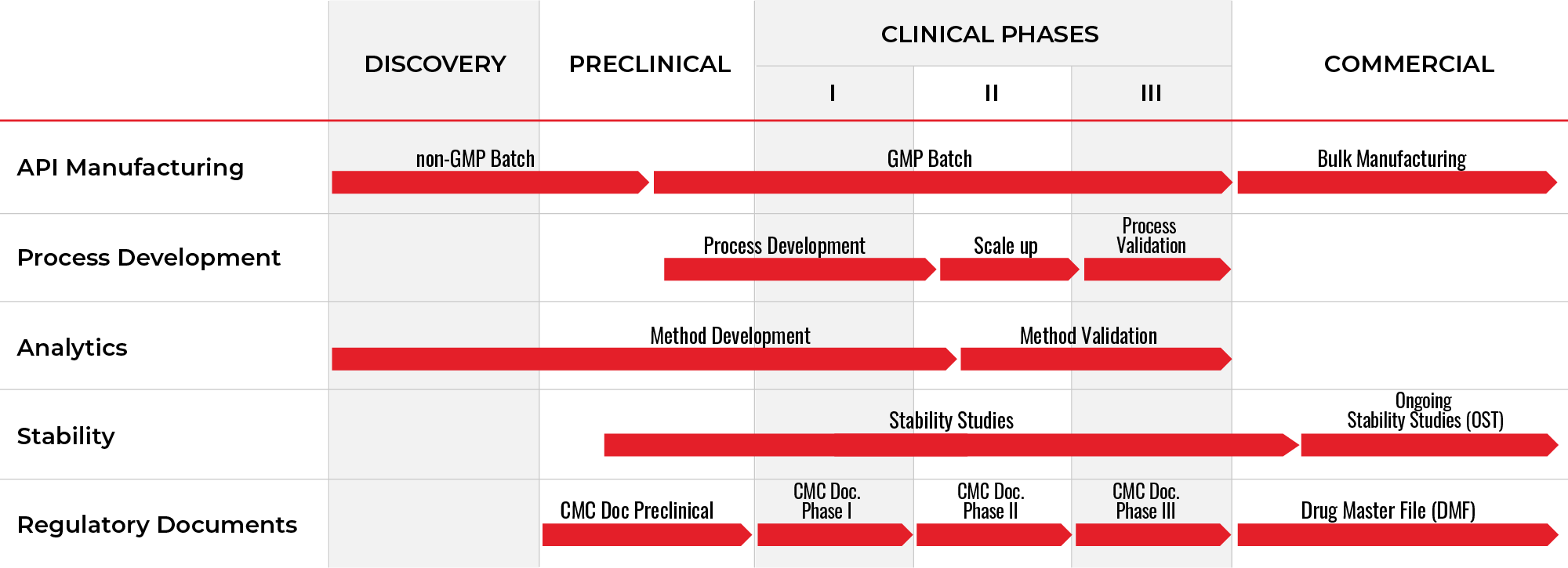 Peptide NCE Development