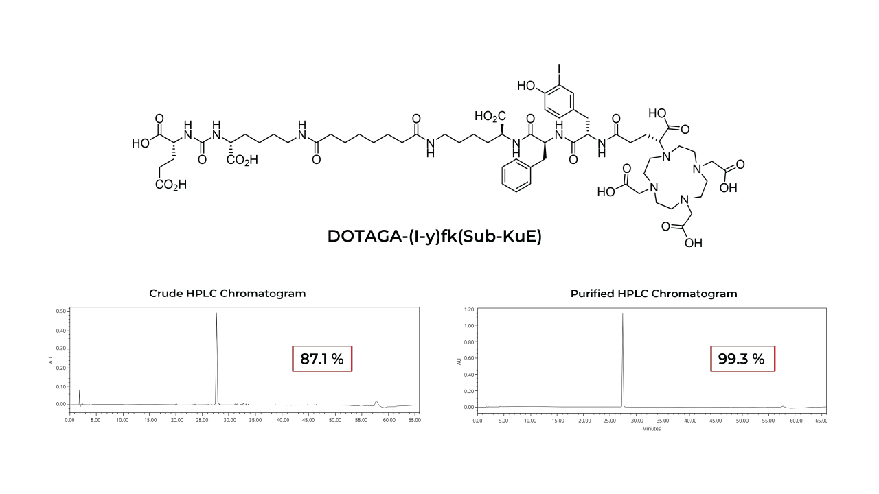 Peptides For Radionuclide Therapeutics Cpc Scientific